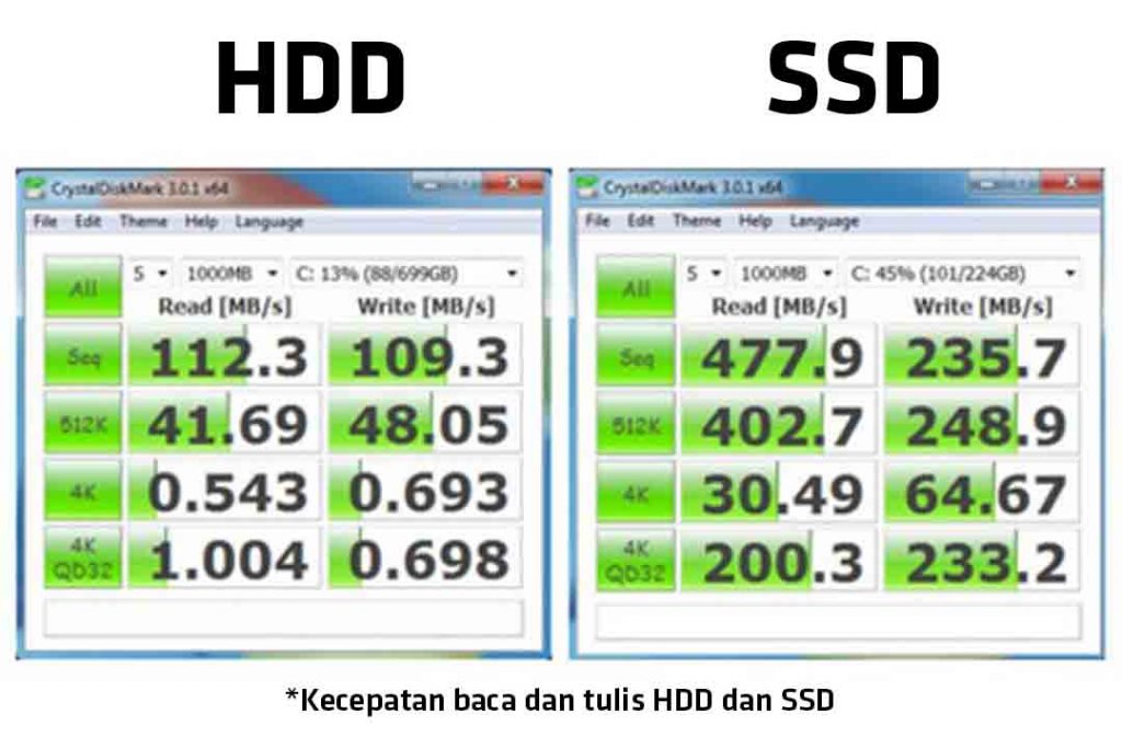 perbedaan kecepatan ssd dan hdd