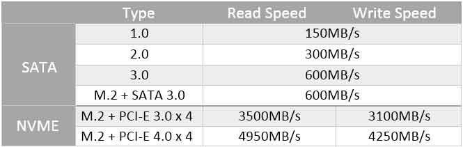 SSD PCIe 4.0 vs. SATA SSD: Perbandingan Performa dan Harga
