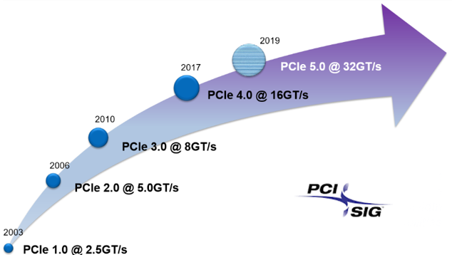 Apa itu SSD PCIe 4.0 dan Bagaimana Cara Kerjanya